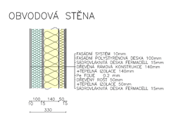 Obvodov stna VS BASIC +