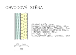 Obvodov stna VS BASIC