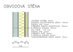 Obvodov stna VS CLASSIC +