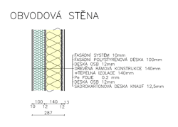 Obvodov stna VS CLASSIC