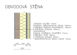 Obvodov stna VS OPEN +